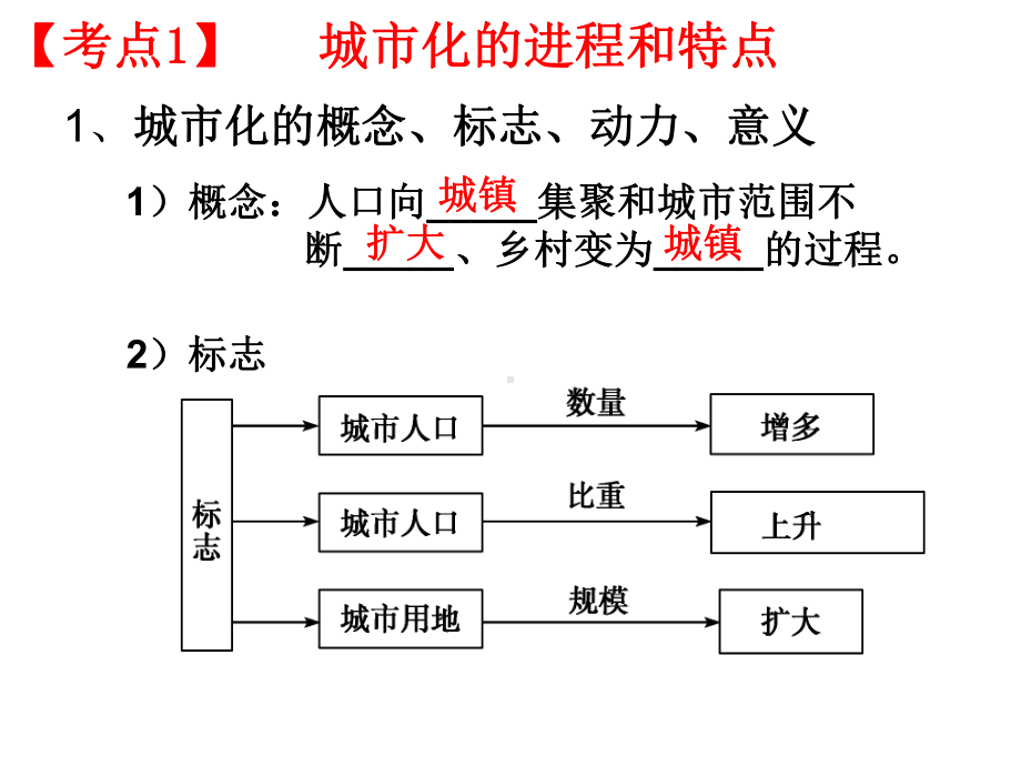 高考第一轮复习：城市与城市化课件.ppt_第3页