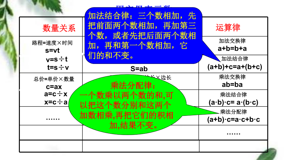 青岛版(五年制)五年级下册数学《总复习 式与方程回顾整理》课件.ppt_第2页