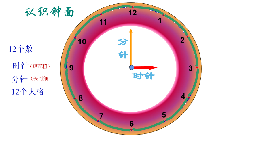 一年级数学上册课件-7.认识钟表（128）-人教版（11张PPT).pptx_第3页