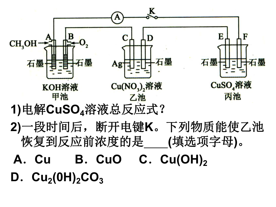 高三化学电解池应用金属的腐蚀与防护课件.ppt_第3页