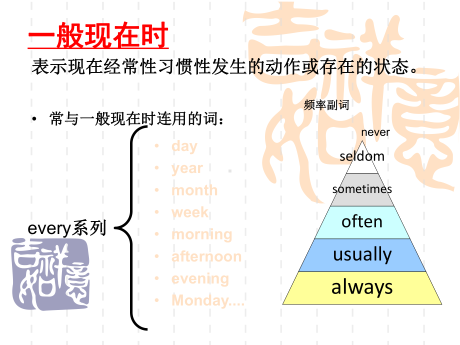 高一英语课件 ：一般现在时.pptx_第1页