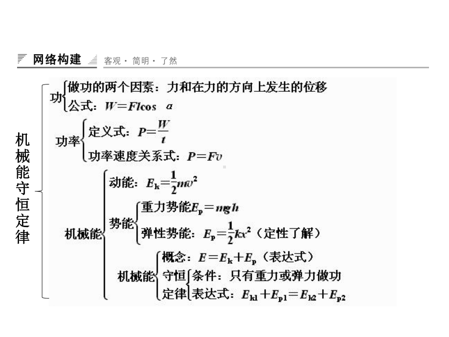 高中物理必修二第7章《机械能守恒定律》章末复习课件.ppt_第2页