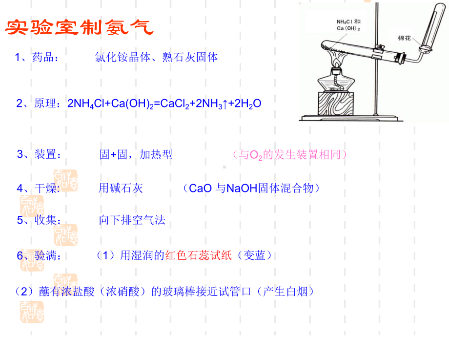 高三化学课件 氨和铵盐.ppt_第2页