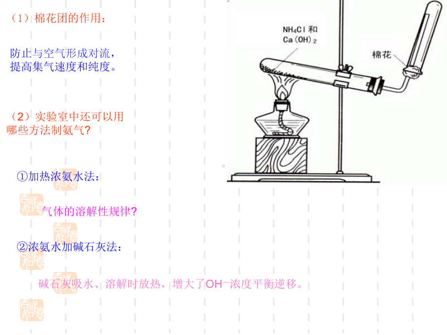 高三化学课件 氨和铵盐.ppt_第3页