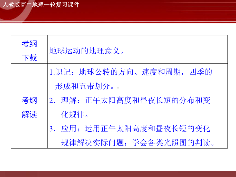高三地理专题复习-地球的运动(二)-公转课件.ppt_第2页