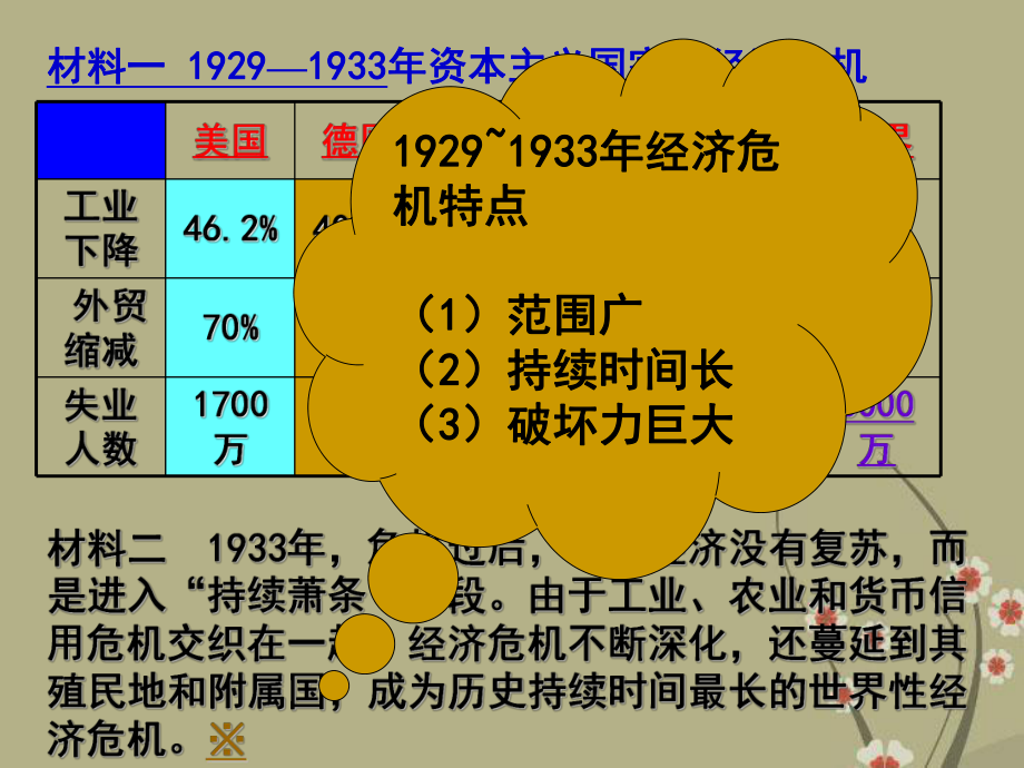 高三历史罗斯福新政与当代资本主义的新变化课件.ppt_第3页