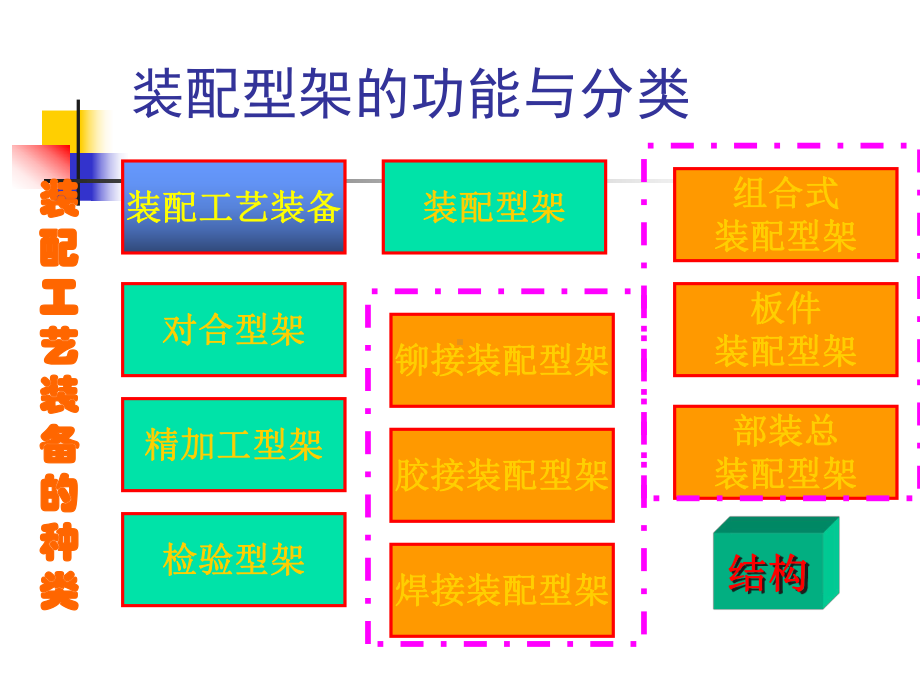 飞机装配型架课件.ppt_第3页