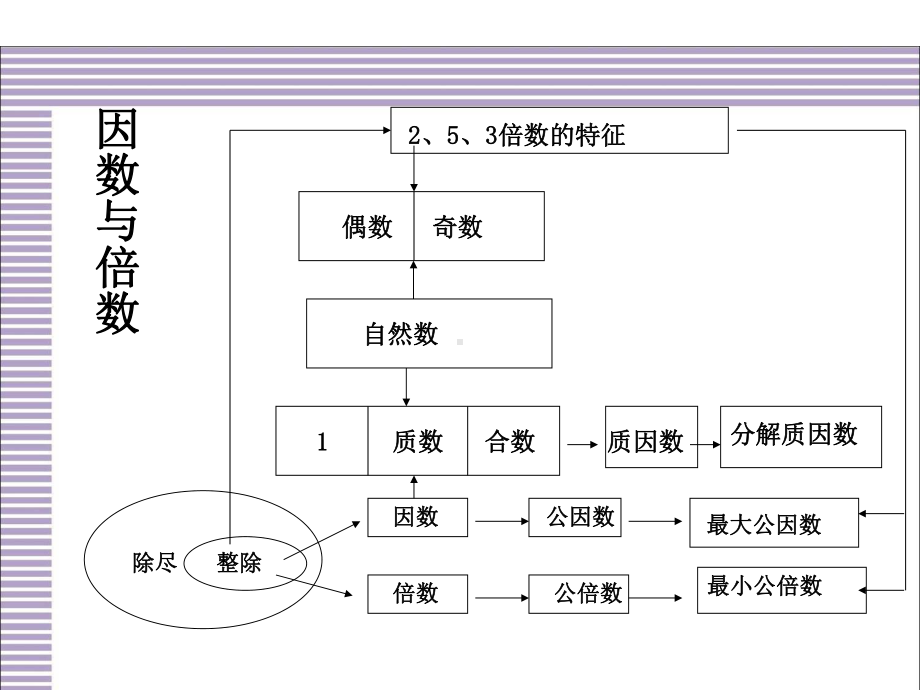 一年级数学上册课件-6.《11--20各数的认识》（11）-人教版 12张.ppt_第3页