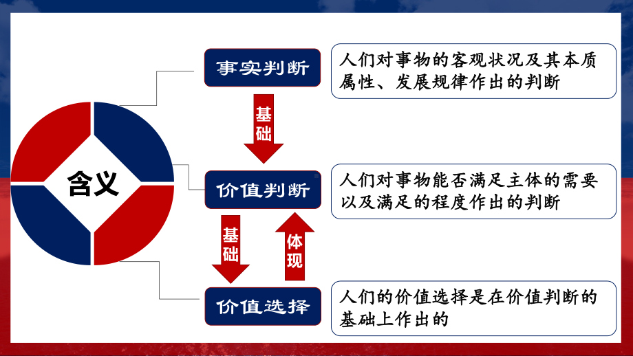 高中政治统编版必修四哲学与文化62价值判断与价值选择课件.pptx_第3页