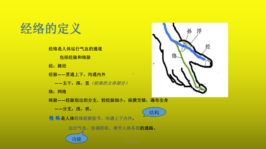 针灸推拿学习课件课件整理 .ppt_第2页