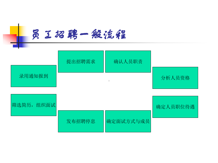 面试程序及面试技巧课件.pptx_第3页