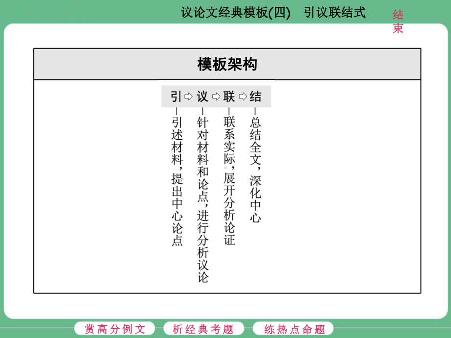 高考语文议论文经典结构引议联结式教学课件.ppt_第2页