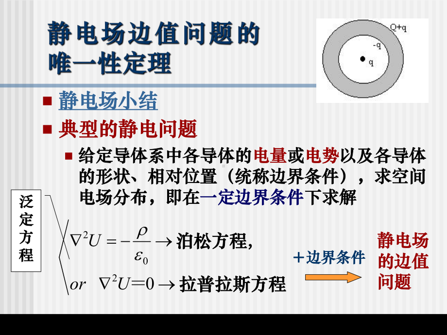 高中物理竞赛—电磁学(详版) 第一章 静电场16静电场边值问题的唯一性课件.ppt_第2页