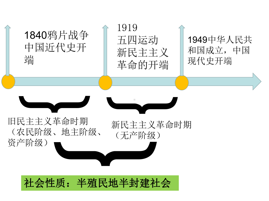 高中历史统编版必修中外历史纲要上第五单元晚清时期的内忧外患与救亡图存复习课件.ppt_第2页