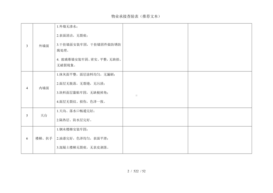 物业承接查验表（推荐文本）参考模板范本.docx_第2页