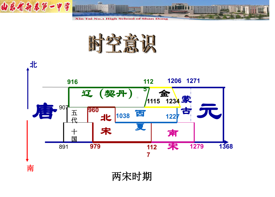 高三二轮复习：宋代：站在近代门槛上的王朝 1230课件.pptx_第2页