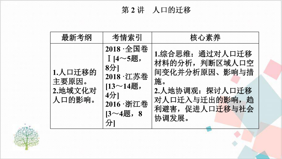 高考地理新学案一轮复习： 人口的迁移课件.ppt_第2页