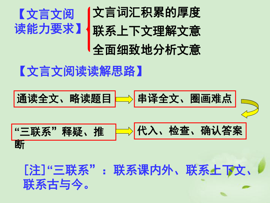 高考语文文言文综合阅读课件.ppt_第3页