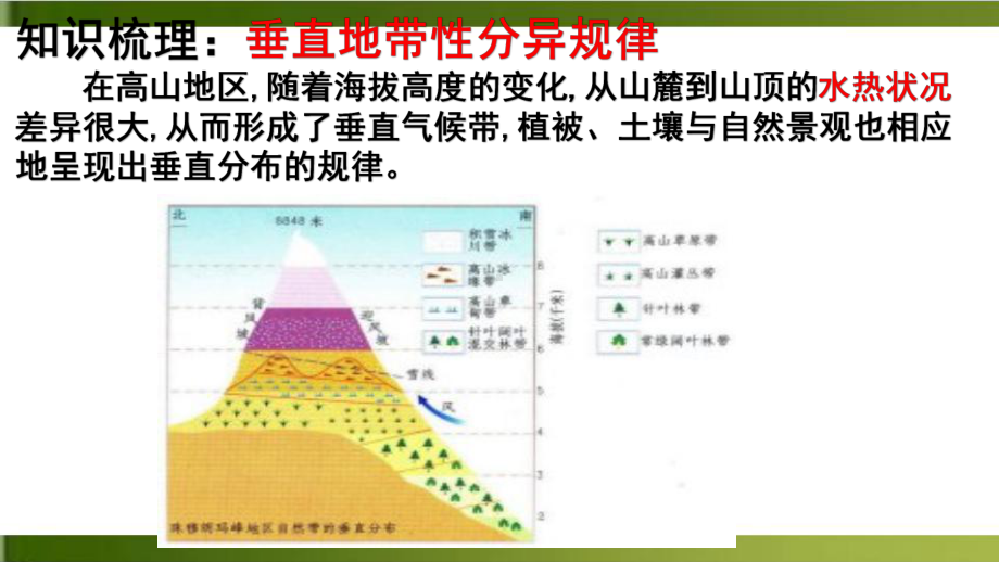 高考地理考前微专题探究59垂直地带性分异规律课件.pptx_第2页