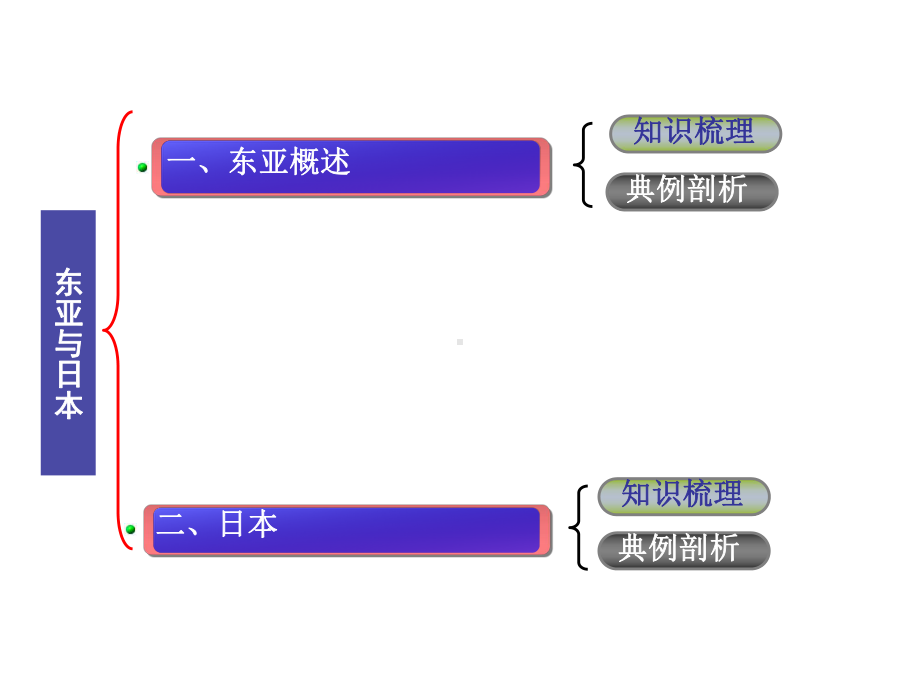 高中地理课件东亚与日本.pptx_第2页