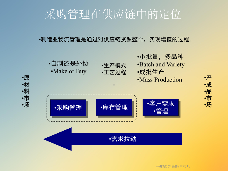 采购谈判策略与技巧课件.ppt_第2页