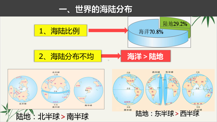 高考一轮复习世界地理概况-海陆分布课件.pptx_第2页