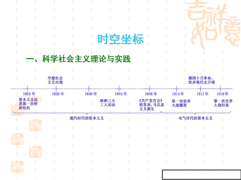 高考一轮课件：第11讲 从科学社会主义理论到社会主义制度的建立.ppt_第3页