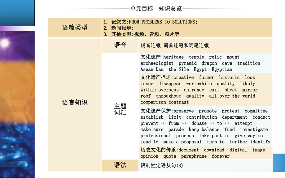 高中英语必修第二册 UNIT 1 Section Ⅰ课件.ppt（纯ppt,不包含音视频素材）_第2页