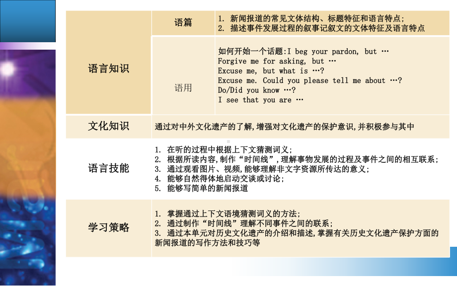 高中英语必修第二册 UNIT 1 Section Ⅰ课件.ppt（纯ppt,不包含音视频素材）_第3页