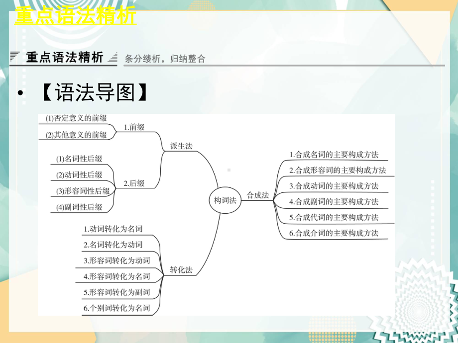 高中英语人教版必修四unit 5Grammar课件 .ppt（纯ppt,不包含音视频素材）_第2页