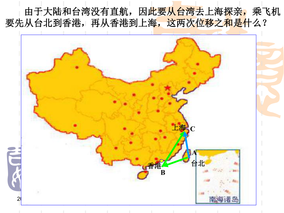 高二数学课件 平面向量的加法-2.ppt_第2页