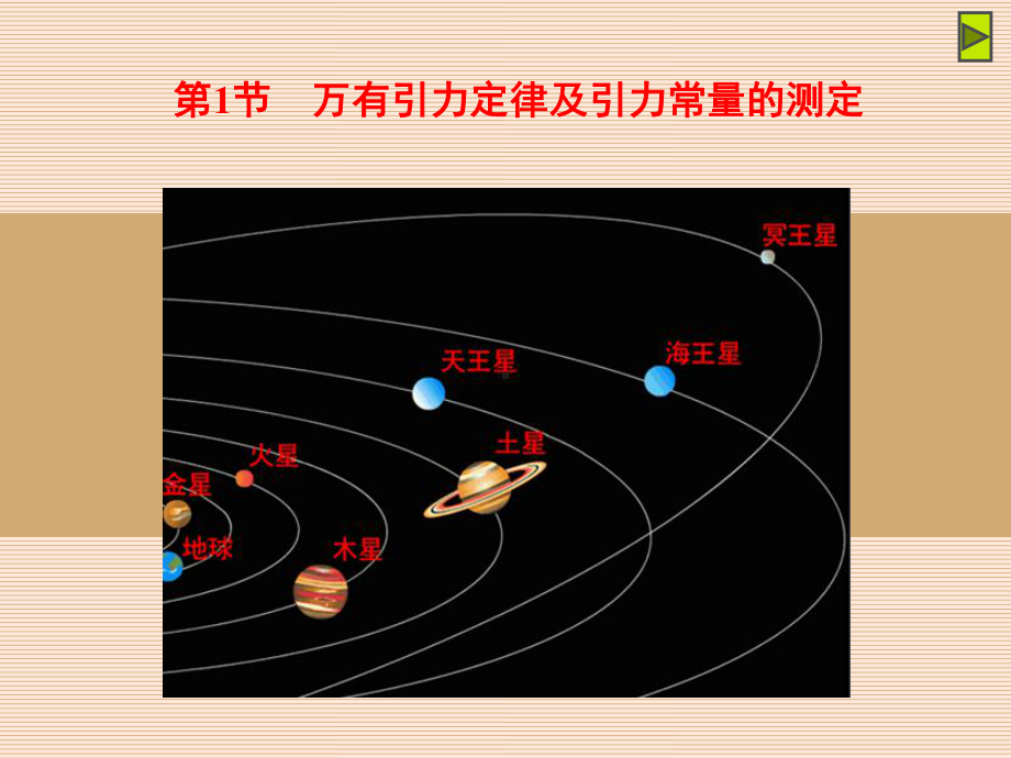 鲁科版物理必修二课件51万有引力定律及引力常量的测定(讲授式).pptx_第2页