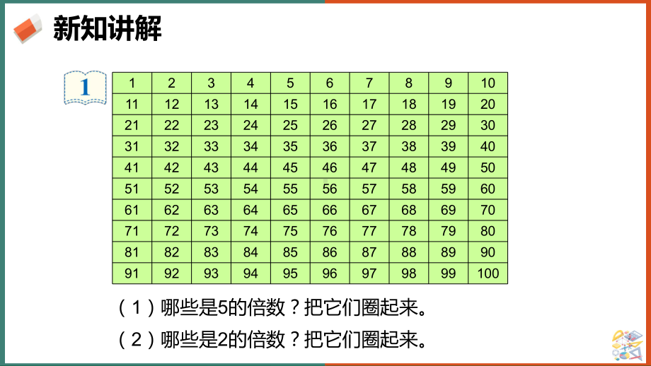 五年级下册数学课件-2、5的倍数的特征 人教版（14张PPT）.ppt_第3页