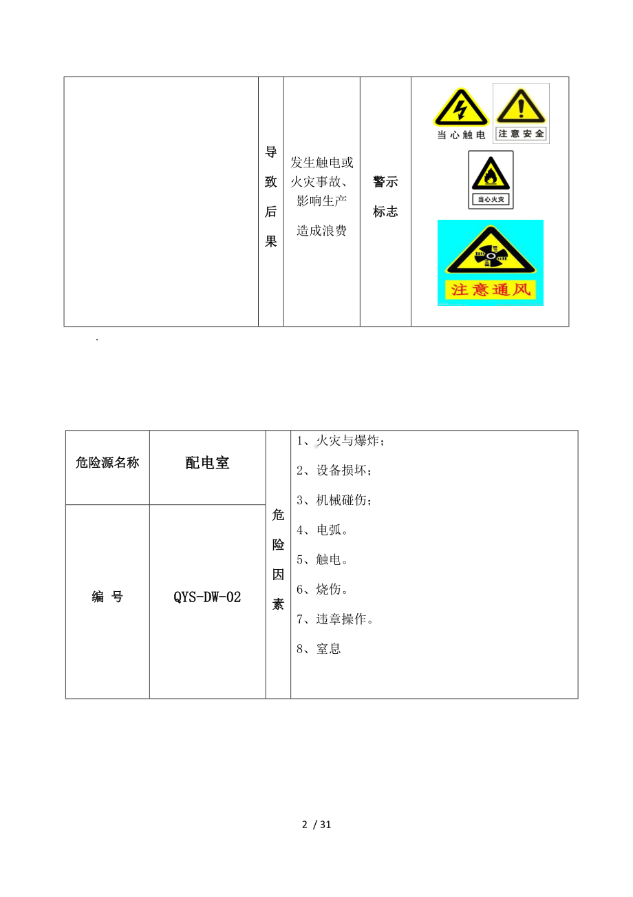 生产企业电气车间风险告知卡（参考）参考模板范本.docx_第2页