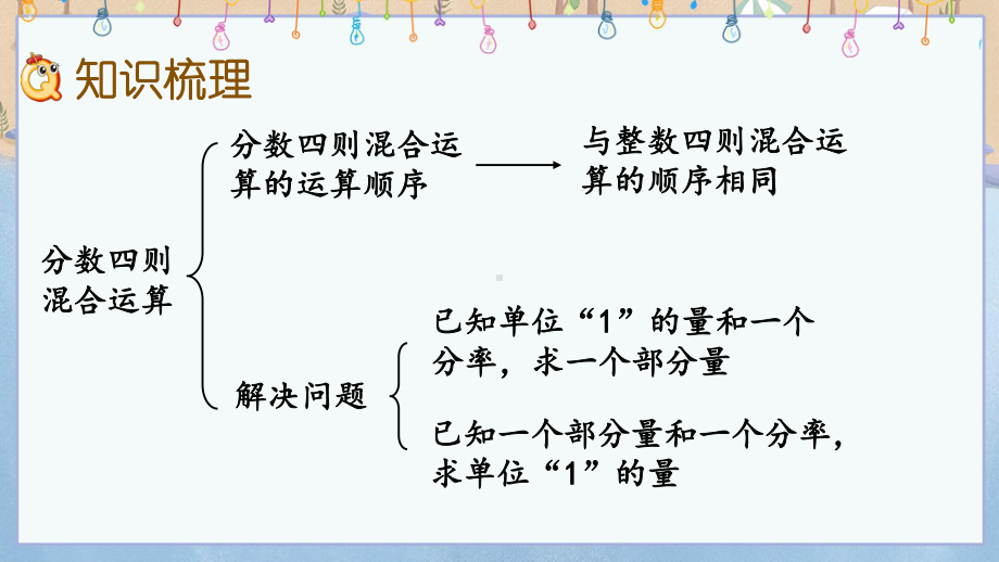 青岛版(六年制)六年级上册数学总复习2 分数四则混合运算 教学课件.pptx_第3页