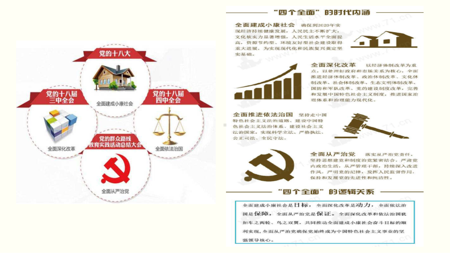 高中政治统编版必修三政治与法治第七课治国理政的基本方式课件.pptx_第2页