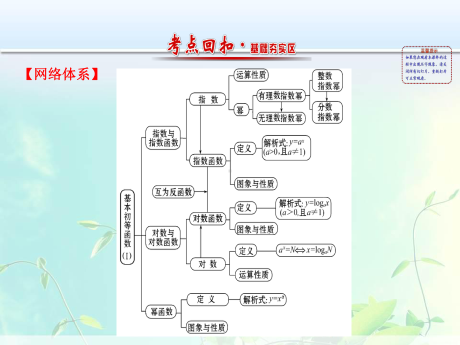 高中数学模块复习 基本初等函数(Ⅰ)课件.ppt_第2页