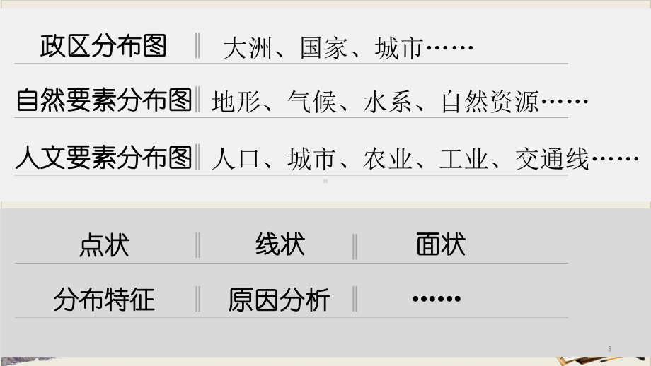 高考地理专题复习：地理分布图的判读课件.pptx_第3页