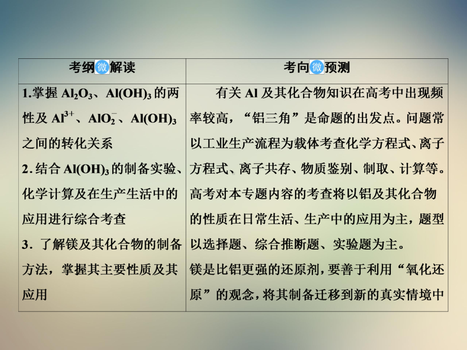 高中化学一轮复习第三章第7讲铝、镁及其化合物课件.ppt_第2页