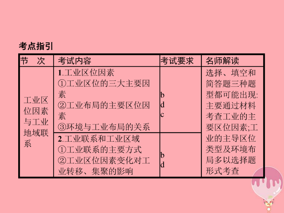 高考地理二轮复习区域产业活动第3讲工业区位因素与工业地域联系课件.pptx_第2页