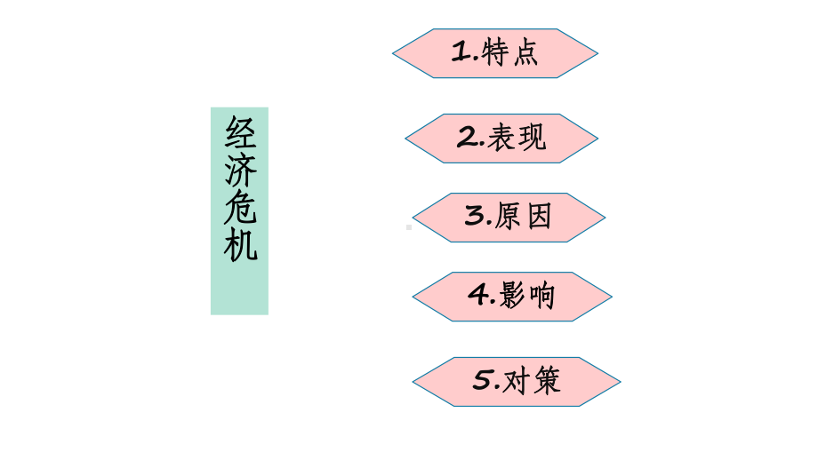 高中历史人民版必修二专题六第一课自由放任的美国课件.pptx_第3页