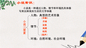 高教版中职语文(拓展模块)第11课《祝福》课件1.pptx