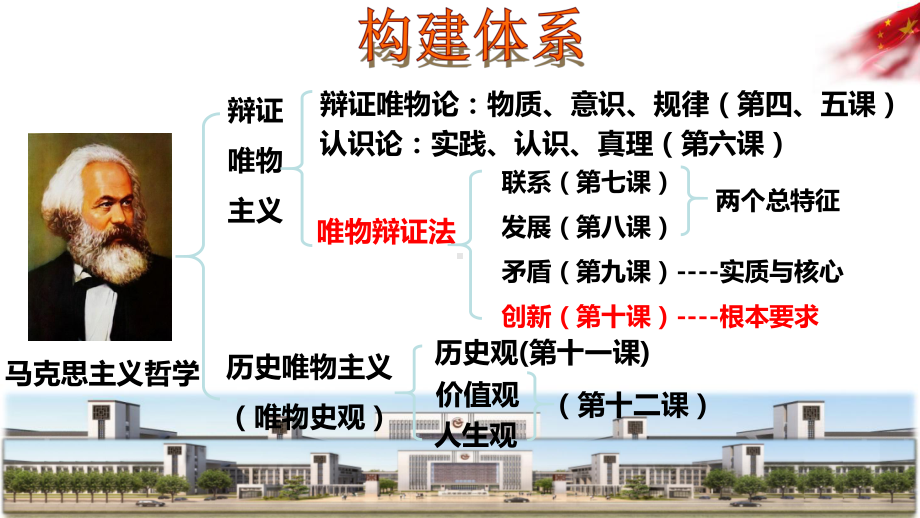 高考政治一轮复习课件：生活与哲学第三单元综合探究与单元复习.pptx_第2页