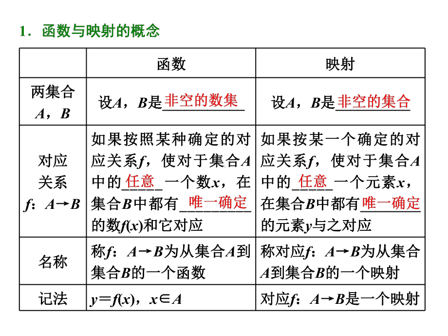 高中数学必修一：函数课件.ppt_第3页