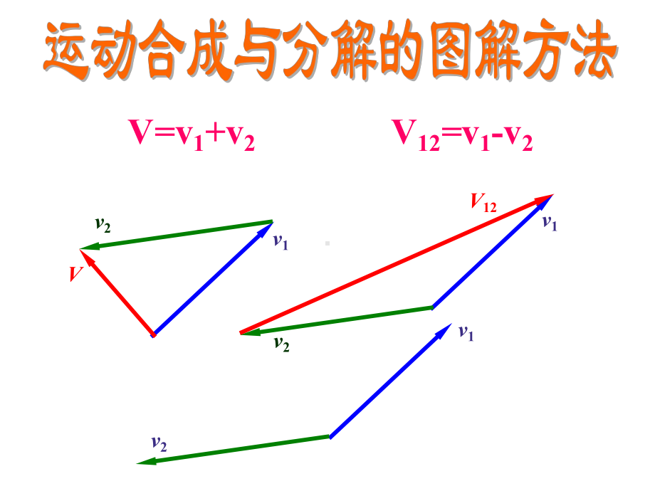 高中物理专题：矢量图解运动问题课件.ppt_第2页