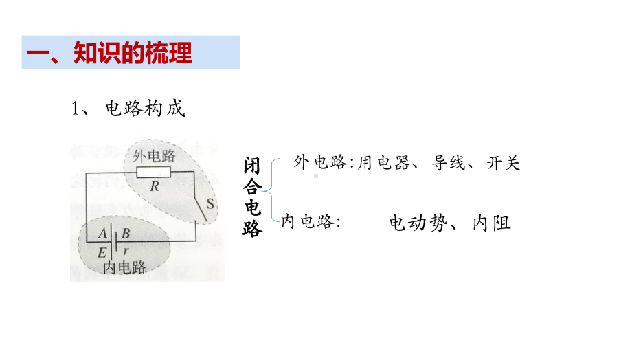 高二下学期物理人教版必修第三册第十二章电能能量守恒定律复习课件.pptx_第3页