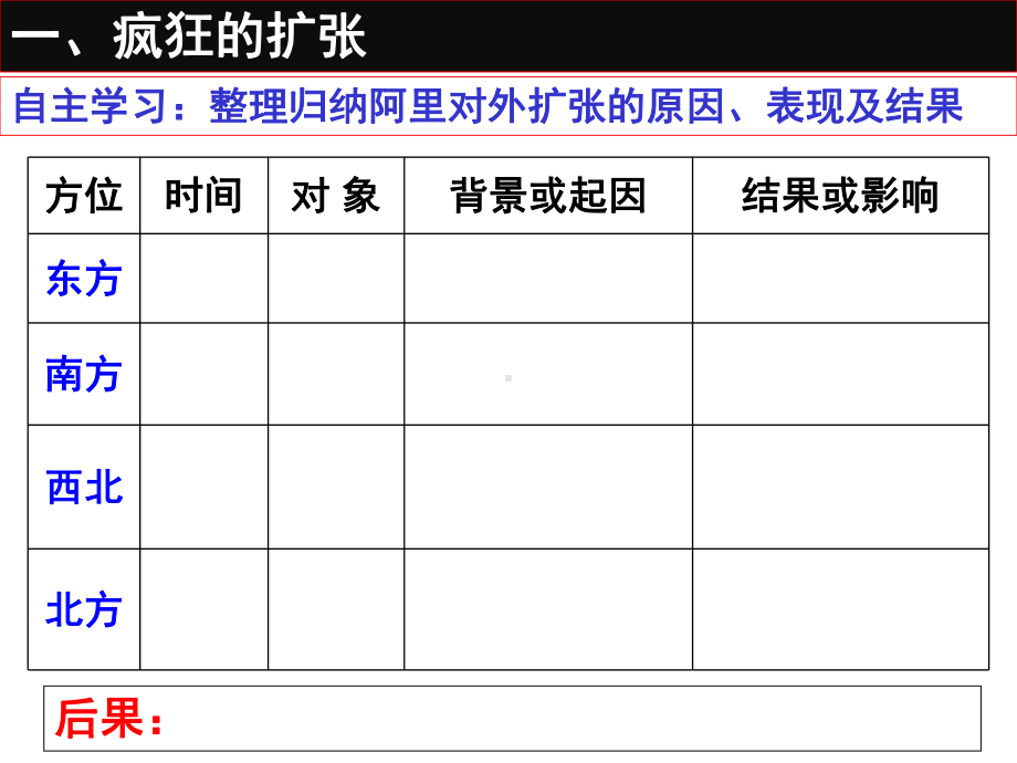 高中历史选修1《第六单元 默罕默德阿里改革第3课 改革的后果》302人教课件.ppt_第3页