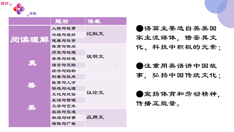 高考英语阅读理解专项指导课件.ppt_第2页