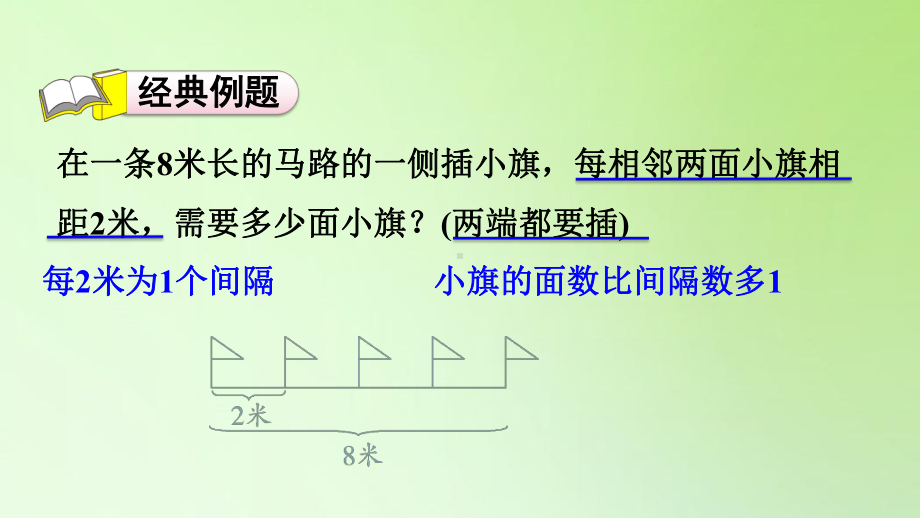 二年级下册数学课件-第四单元 表内除法（二） 用“模型思想”解决植树问题 人教版(共10张PPT).ppt_第2页