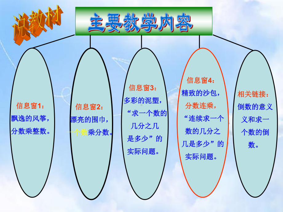 青岛版小学数学五年级上册4分数乘整数课件.ppt_第2页